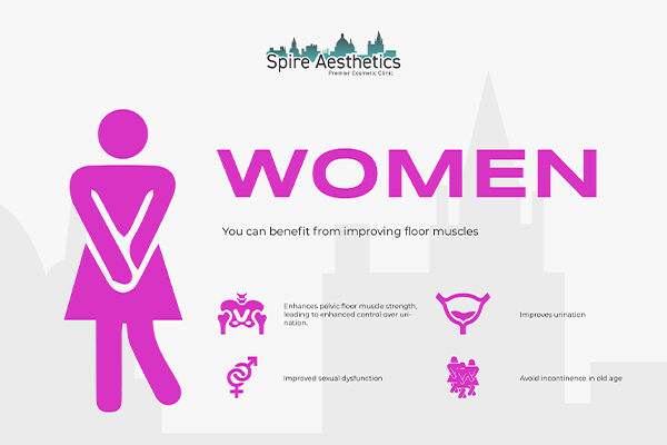Benefits of EMS Female Urinary Incontinence Device Feltham