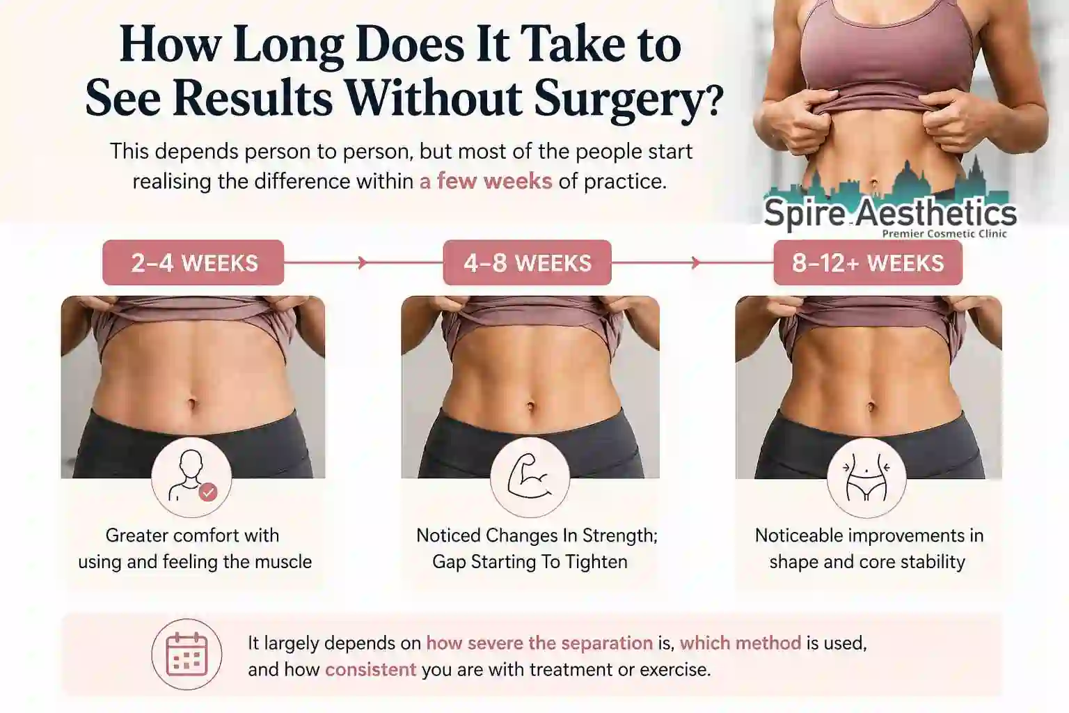 How Long Does It Take to See Results Without Surgery Feltham?